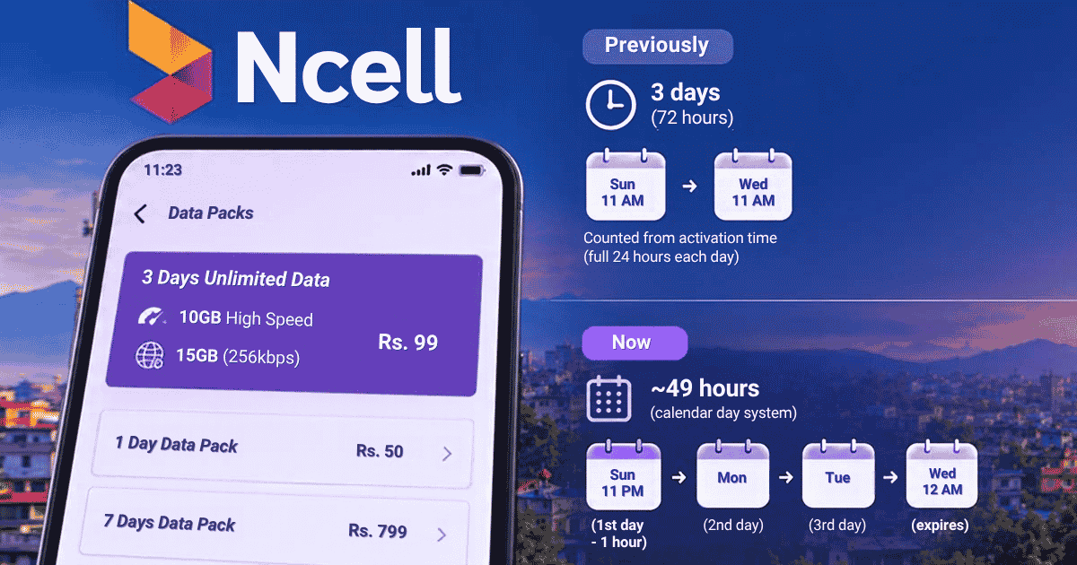 Ncell Data Pack Expiry Rules and Fair Usage Policy (FUP) Speed Issues Explained